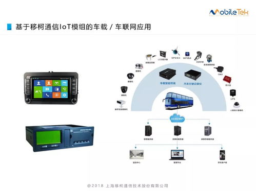 移柯通信 IoT模組在物聯(lián)網(wǎng)應(yīng)用中的網(wǎng)絡(luò)與信息安全軟件開發(fā)